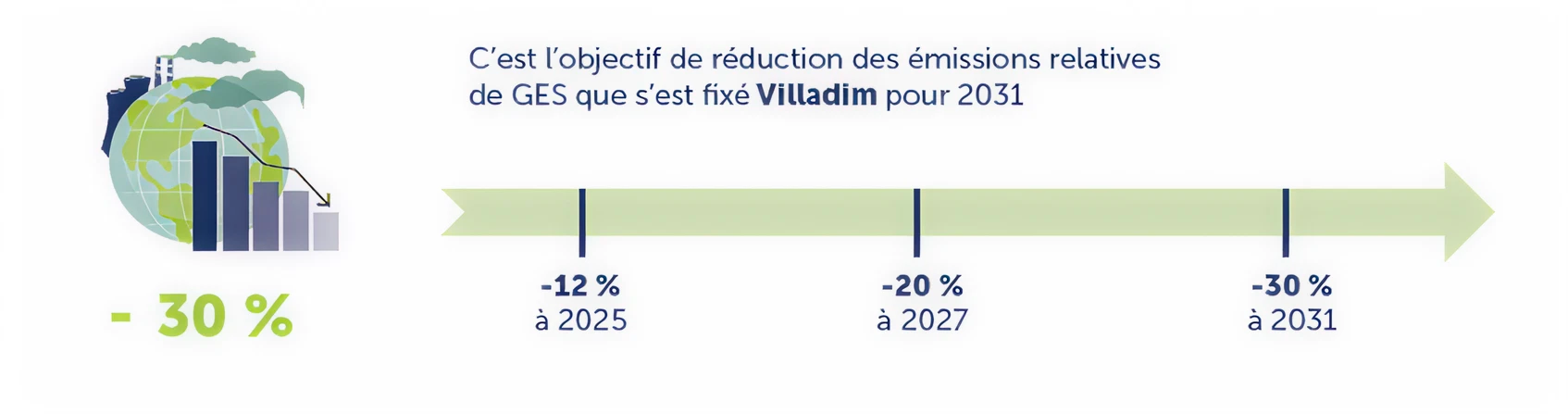 emissions-villadim emissions-villadim